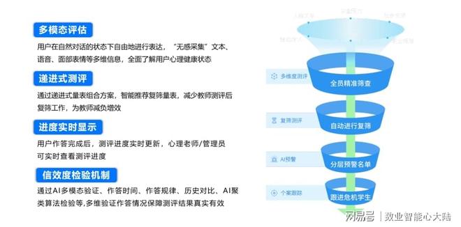 全链条心健康数智来赋能——心大陆SaaS平台(图2)