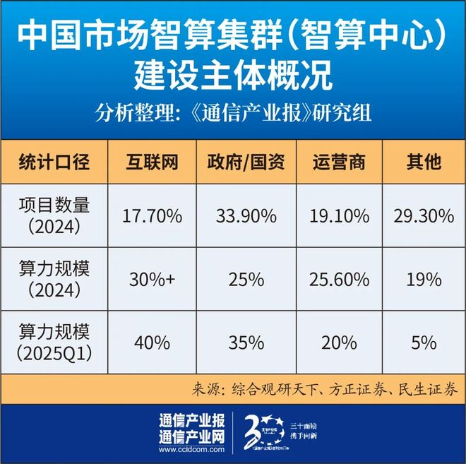 筑基AI+：四问智算集群(图2)
