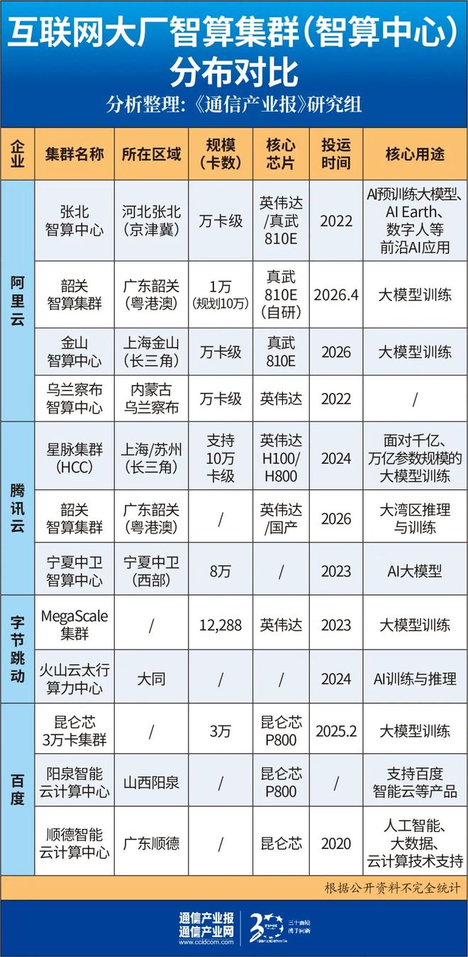 筑基AI+：四问智算集群(图3)